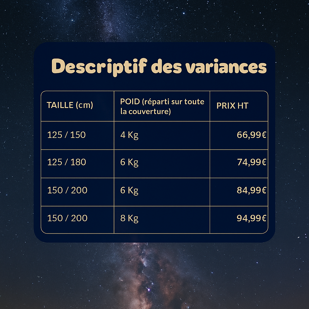 Couverture Lestée Lunora™ — Le Sommeil Profond à Portée de Nuit